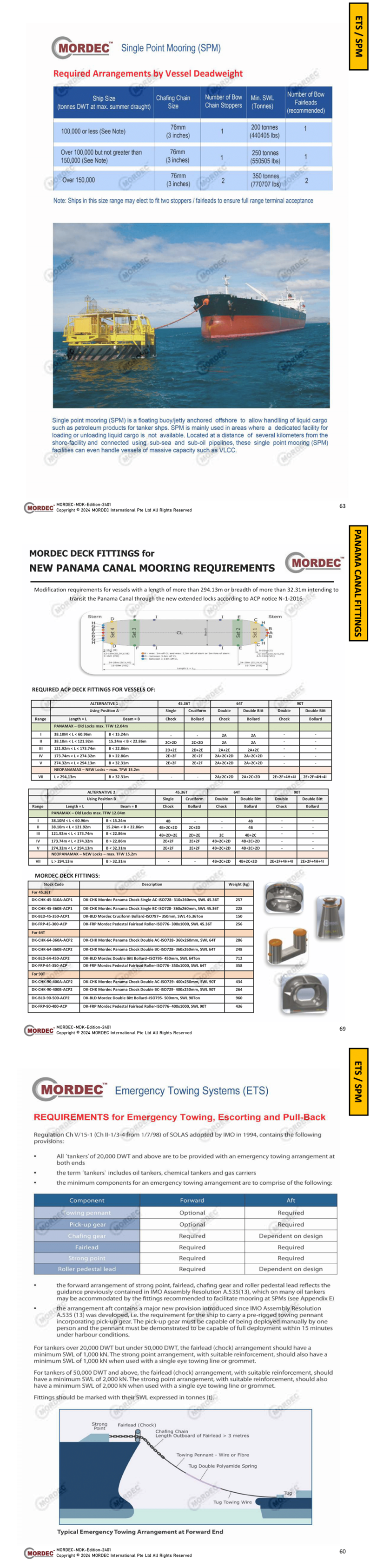 Deck Fittings Regulations - Compliance with Panama Canal, SOLAS, and OCIMF