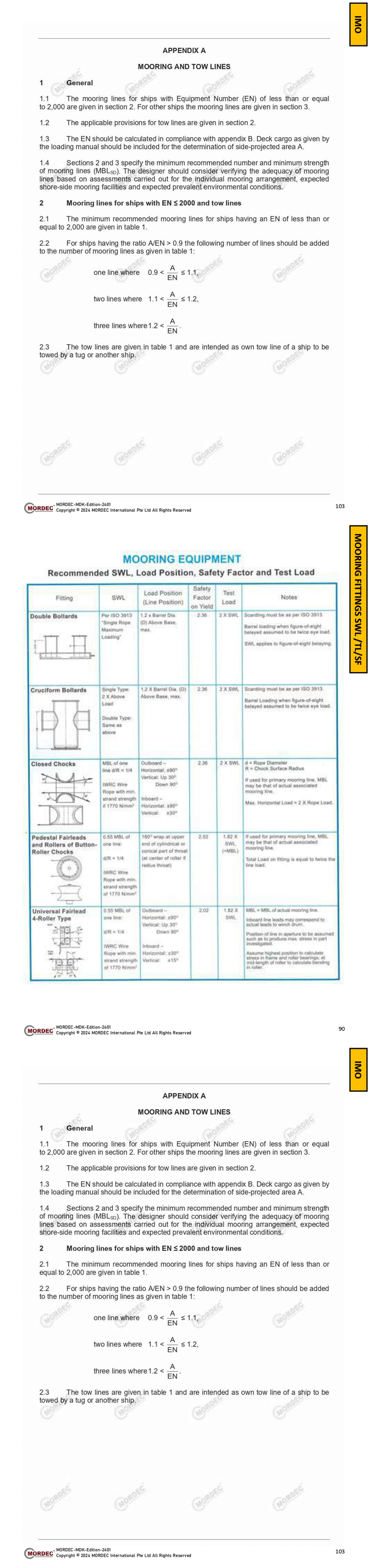 Deck Fittings Technical Guide - Calculations and Safety Compliance